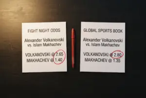 UFC Quoten Vergleich 2026 — Beste Wettquoten für MMA finden